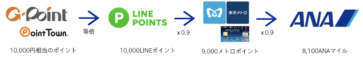 LINEルート